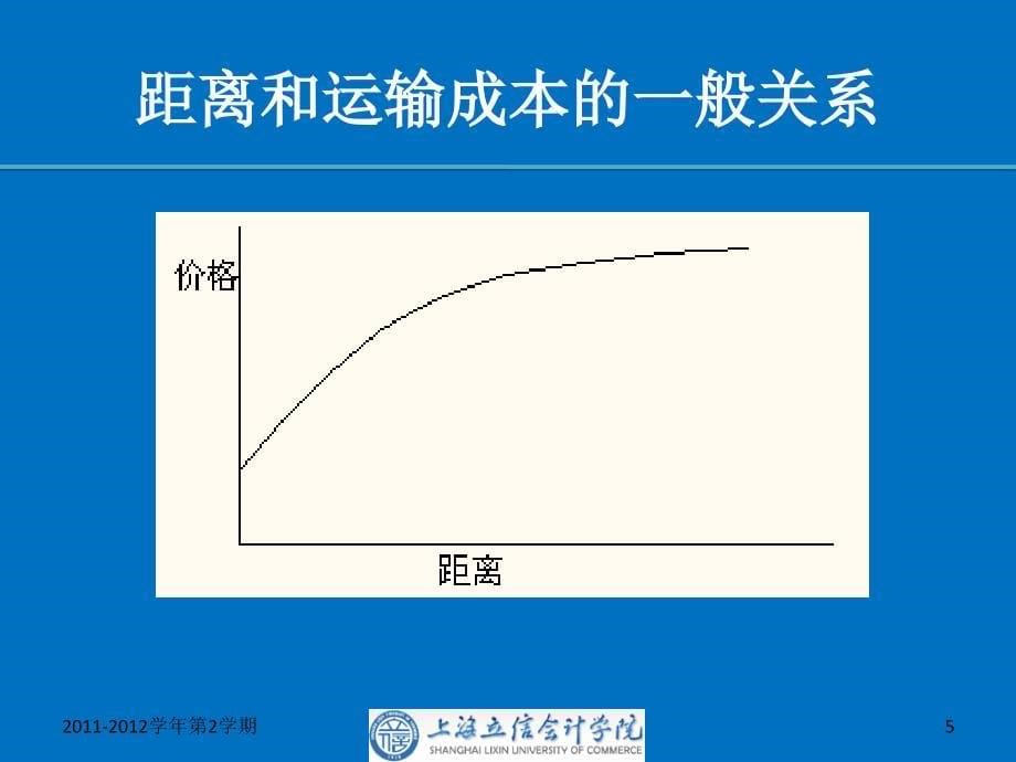 第5章运输管理_第5页