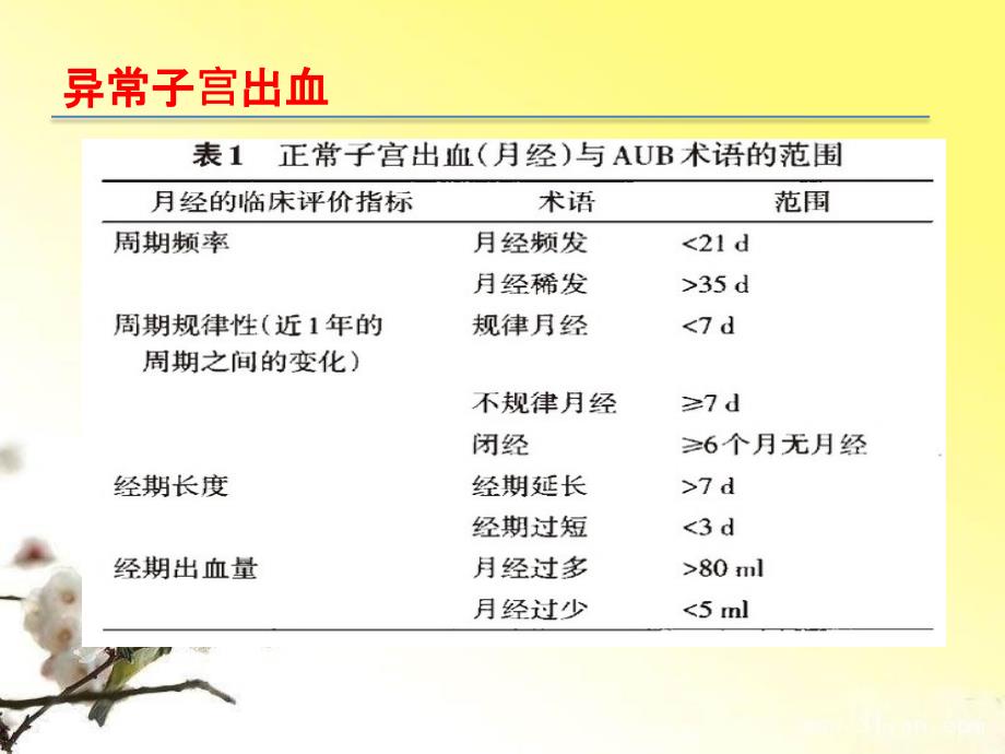 异常子宫出血专业材料_第4页