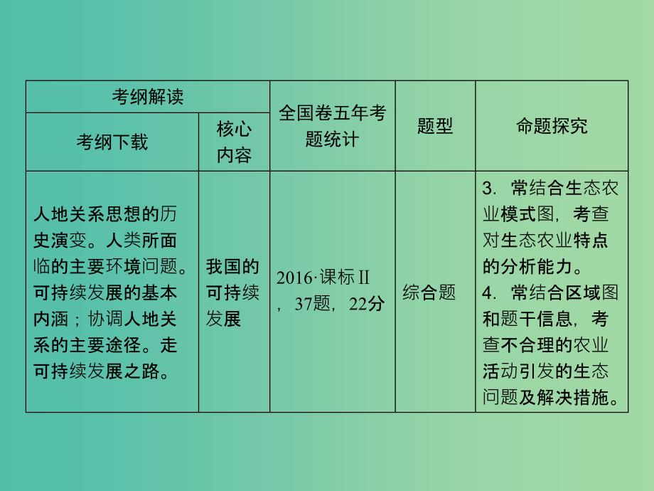 高考地理大一轮复习第2部分第十二单元人类与地理环境的协调发展课件.ppt_第4页