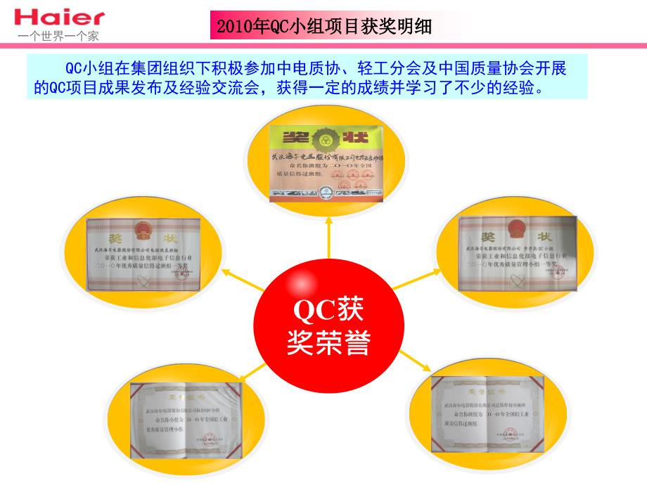 降低空调外观损当年不良率_第3页