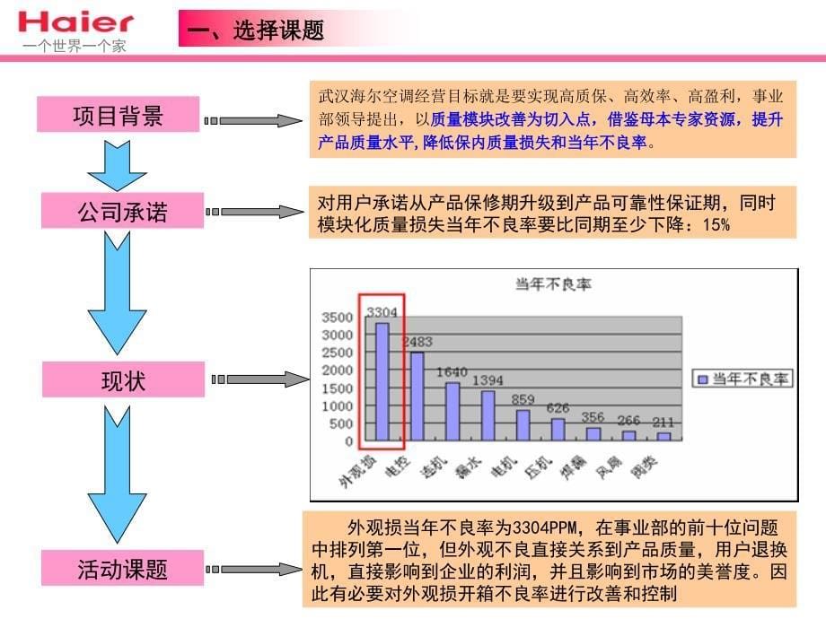 降低空调外观损当年不良率_第5页