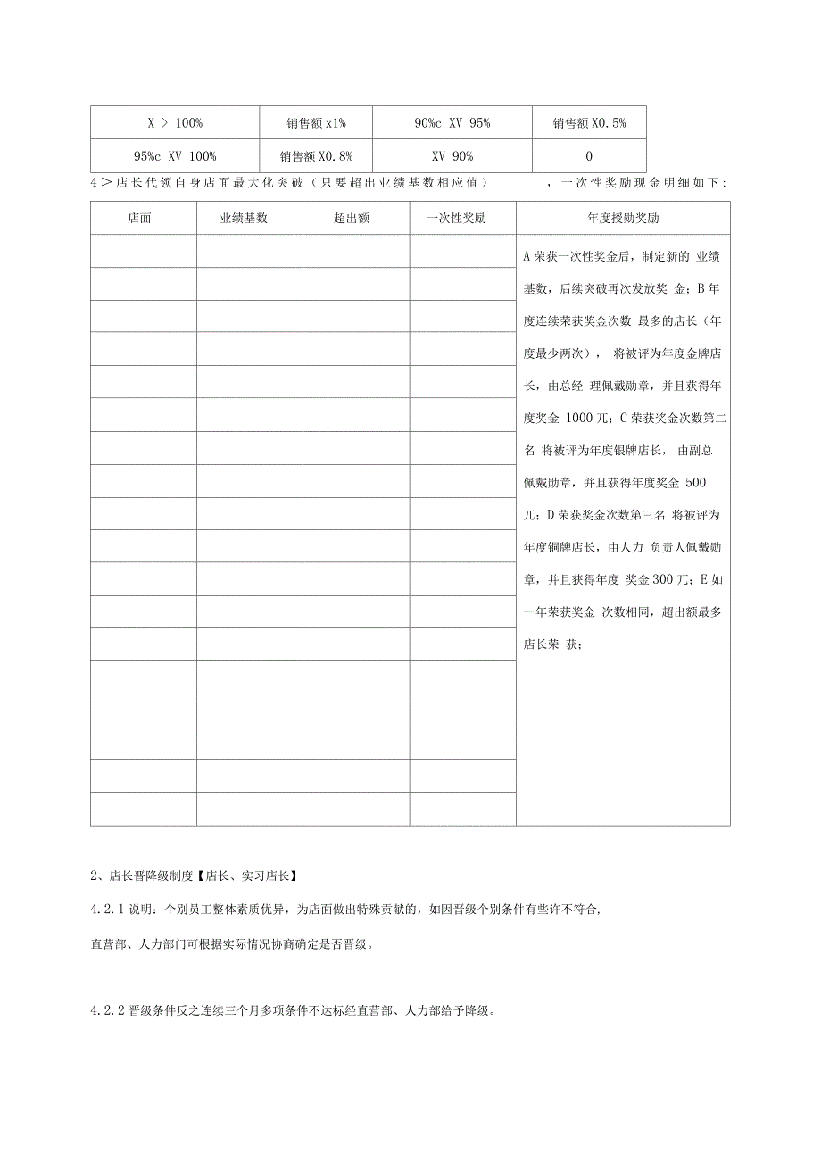 店长薪酬绩效管理方案_第3页