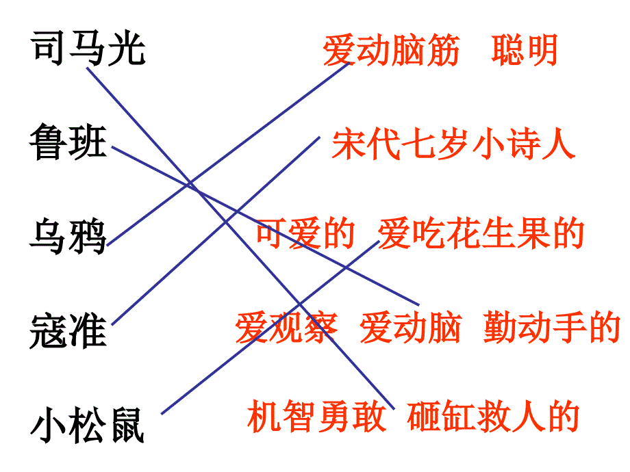 苏教版一年级语文下册_第八单元复习_第3页