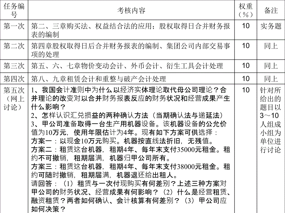 《高级财务会计》PPT课件_第4页