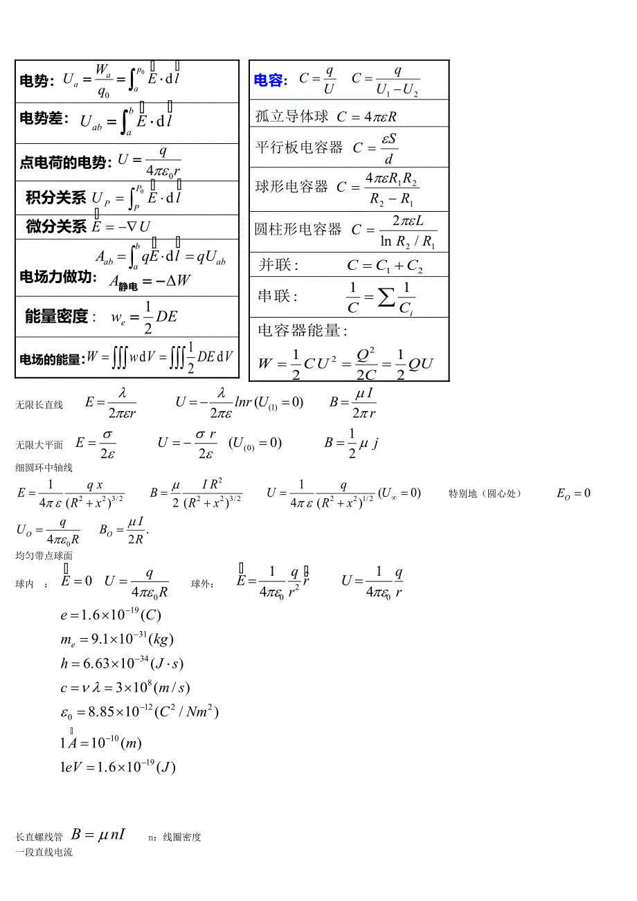 大学物理小抄物理4_第4页