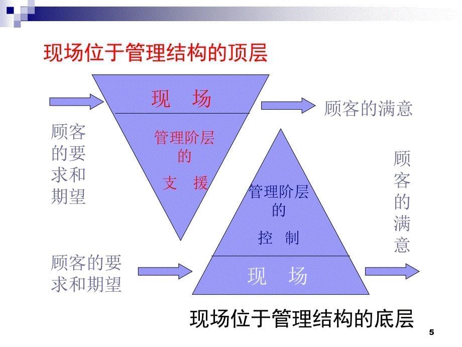 最新工厂车间管理实务讲义课件_第5页