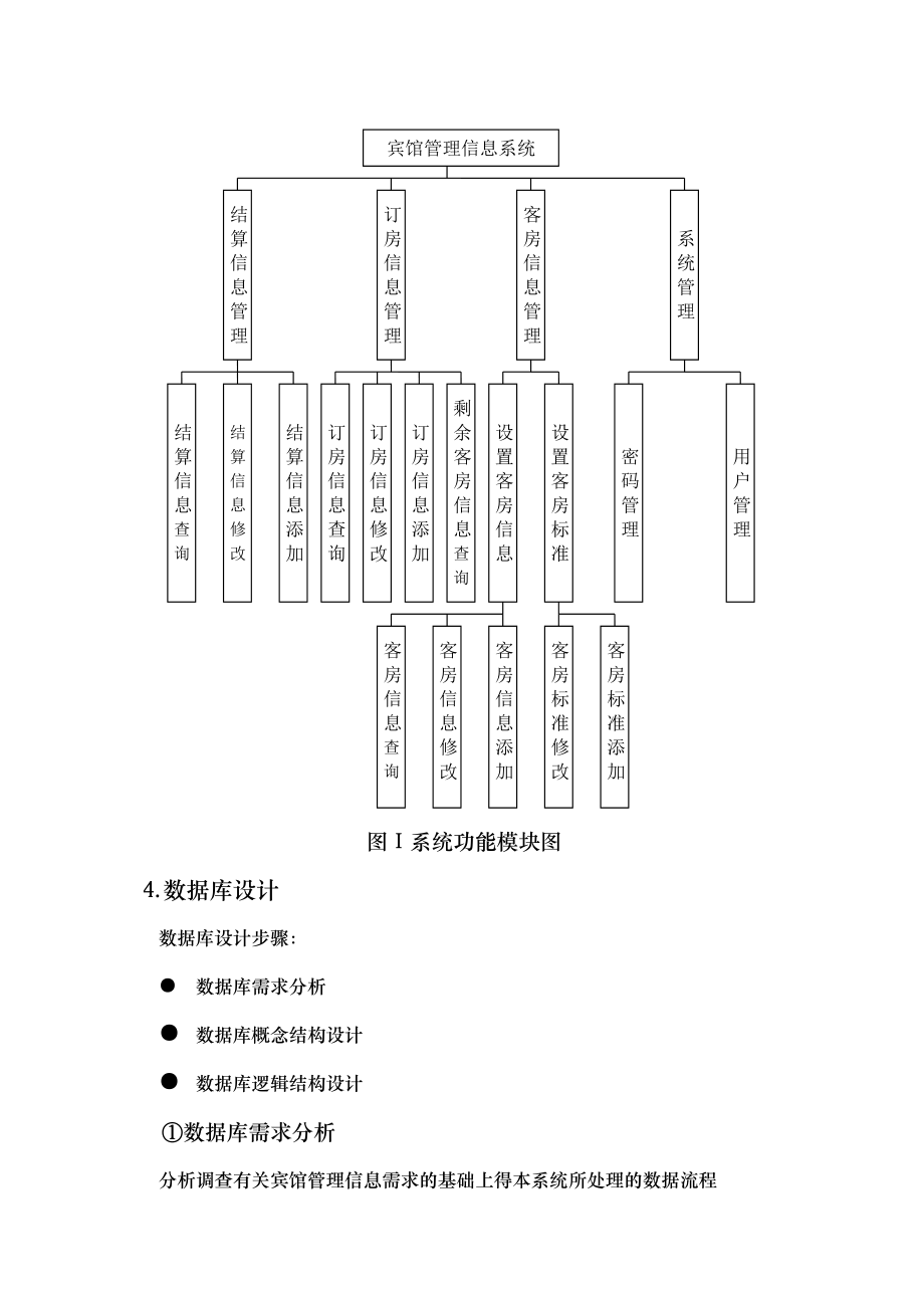 宾馆管理信息系统概述_第3页