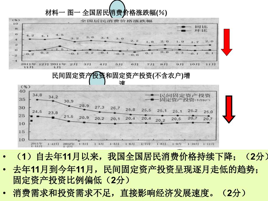 湖北调研题 高三2013_第2页