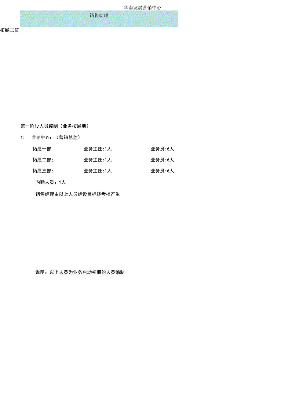 营销中心管理方案_第3页
