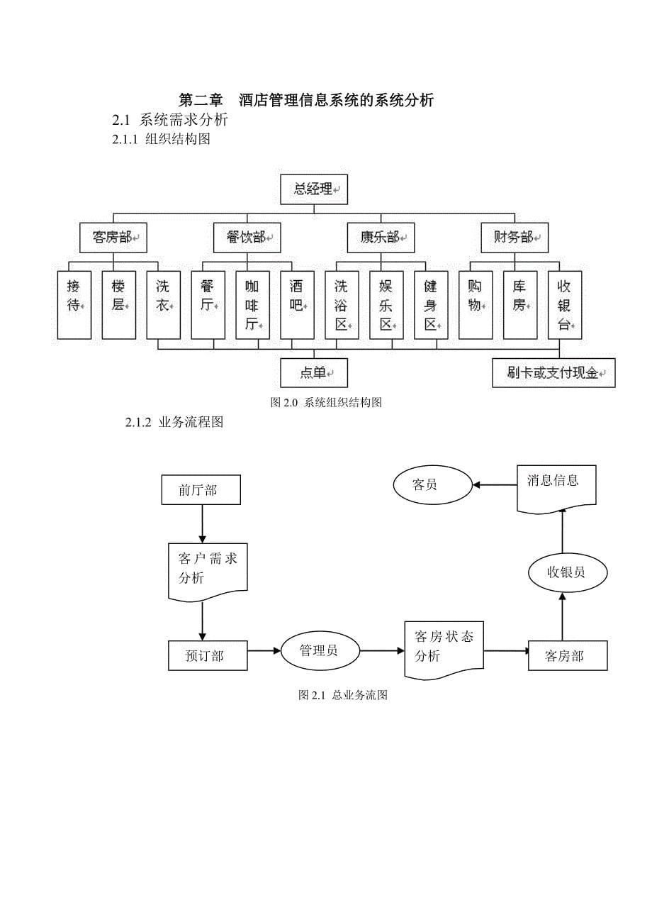 酒店管理信息系统分析与设计_第5页