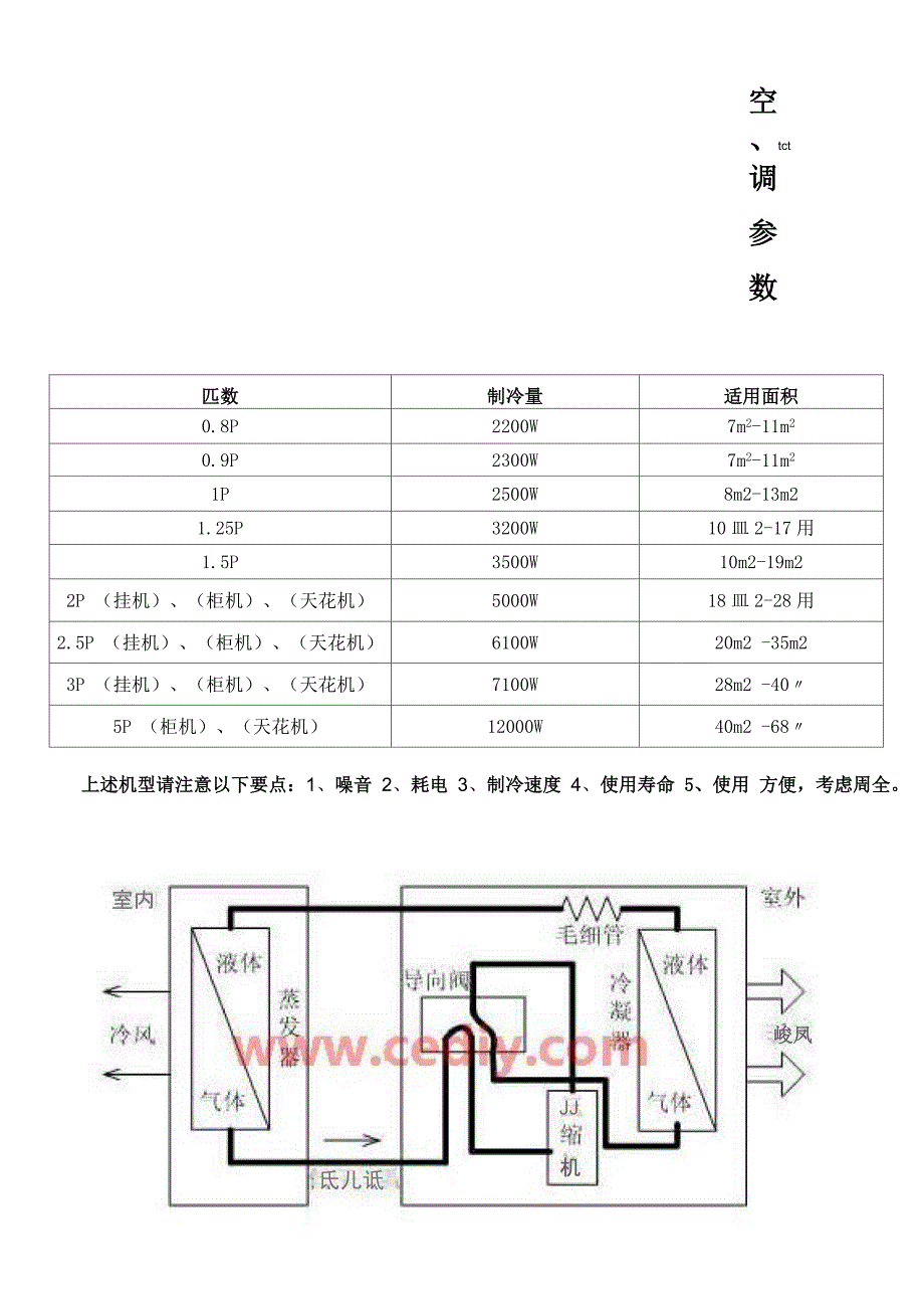 中央空调培训资料_第1页