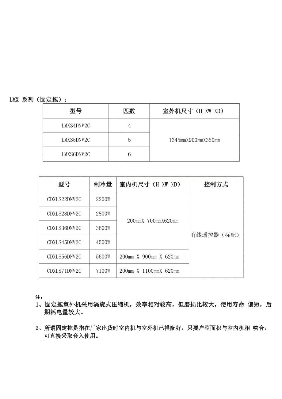 中央空调培训资料_第5页