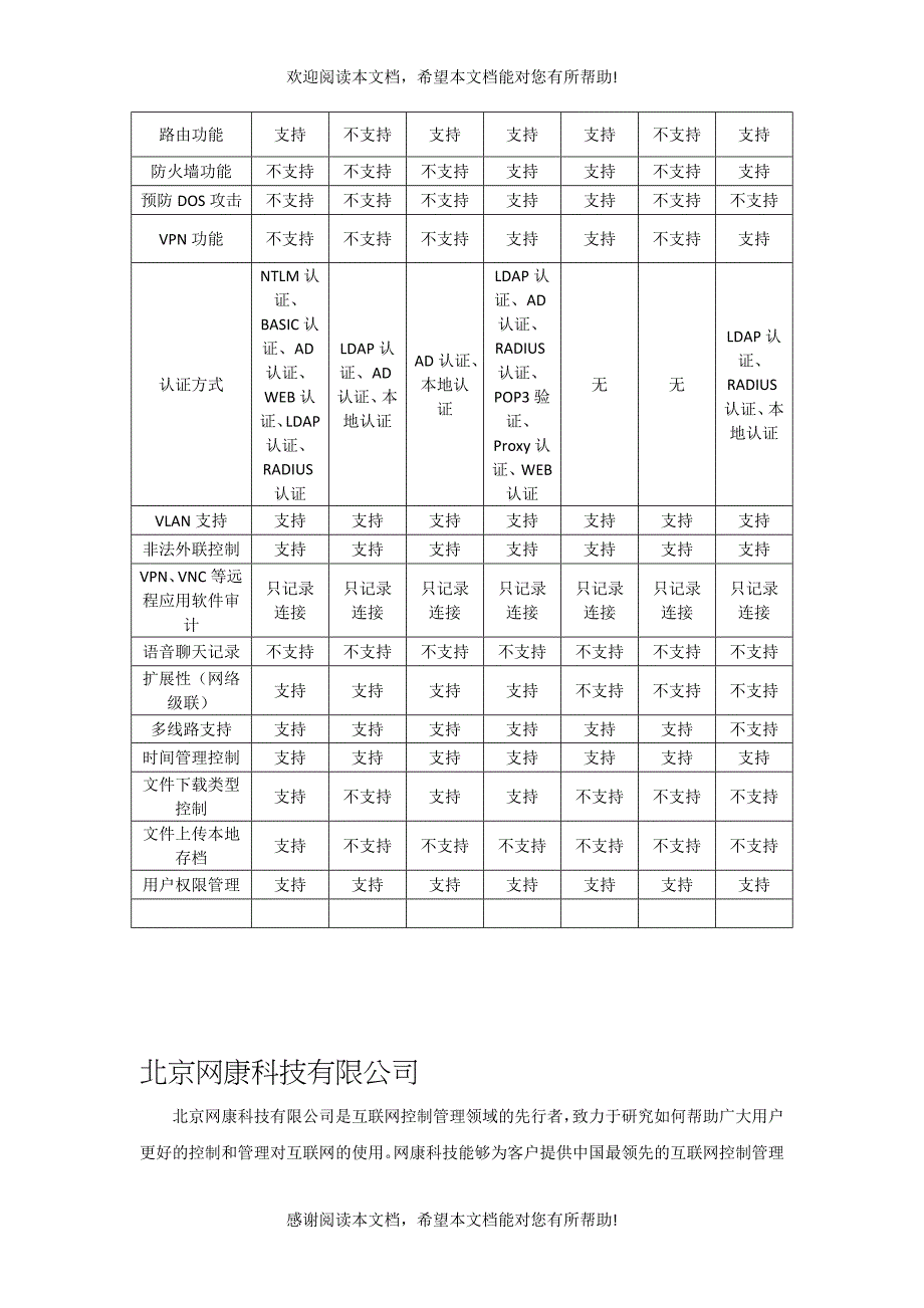 上网行为审计产品对比_第4页