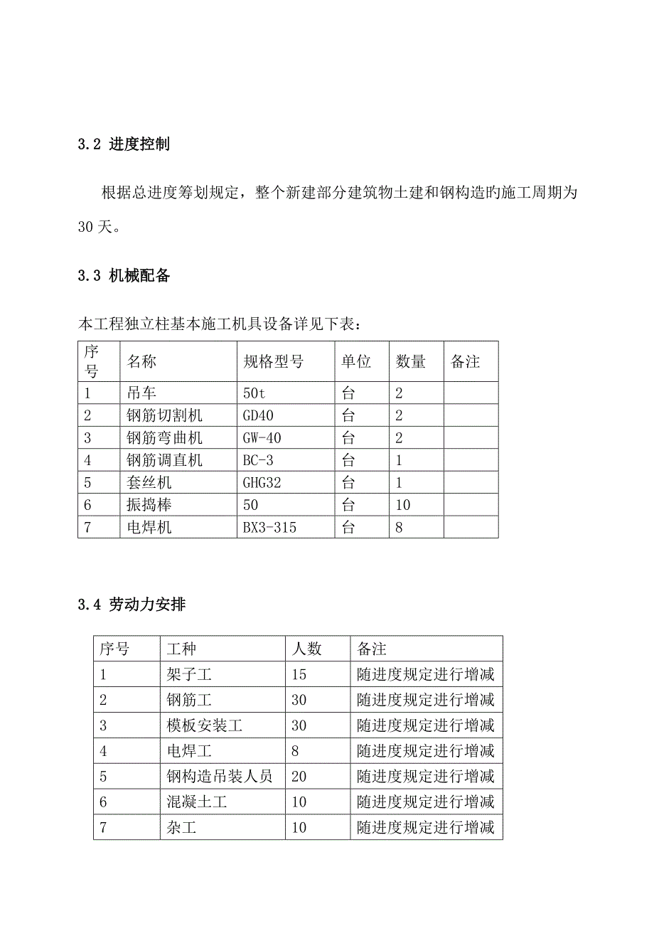 独立柱基础综合施工专题方案.docx_第4页