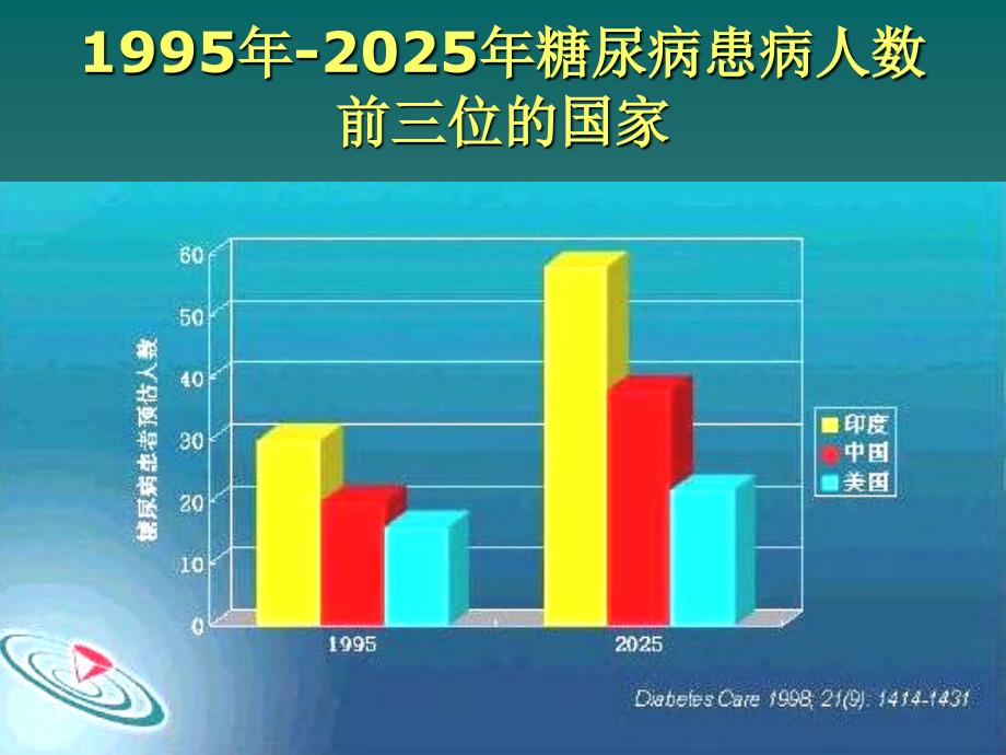 糖尿病健康知识讲座.ppt2222_第4页