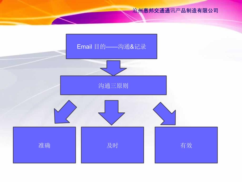 英文邮件书写技巧及注意事项_第2页