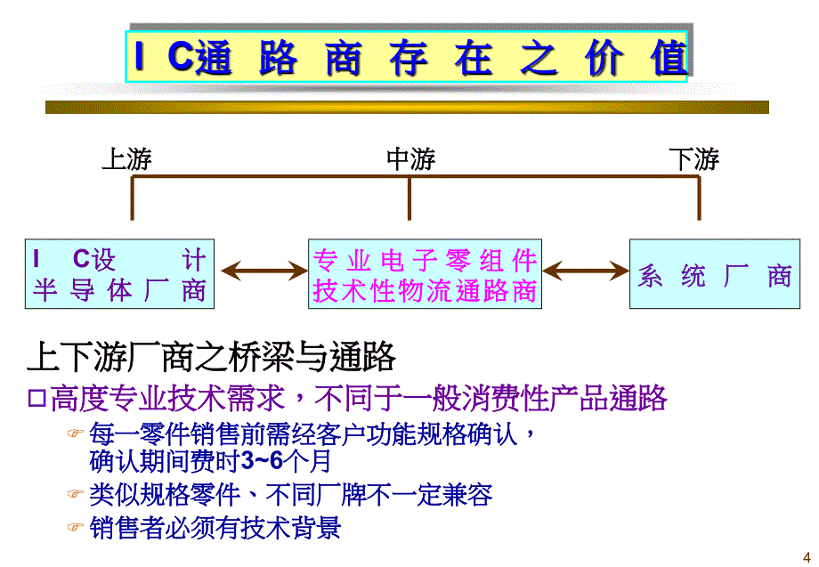 最新IC通路代理商之特质探讨PPT课件_第4页