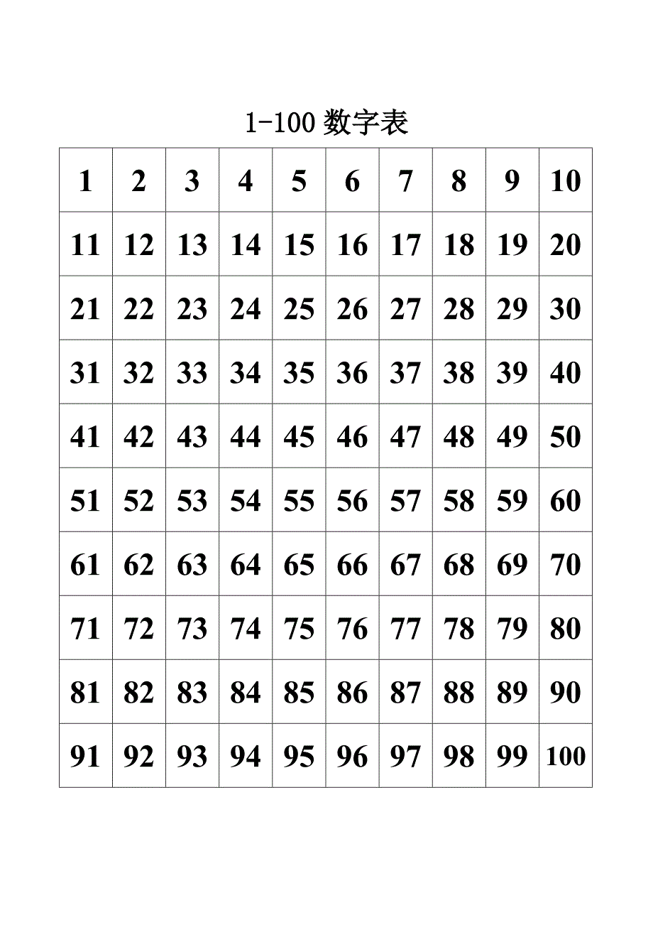 1-100的数字表_第1页