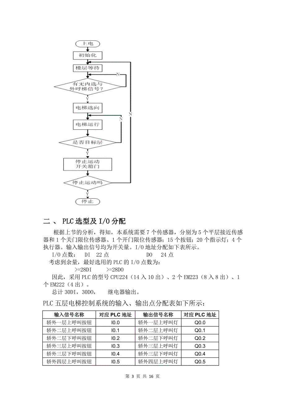 (完整word版)plc控制五层电梯梯形图设计.doc_第3页