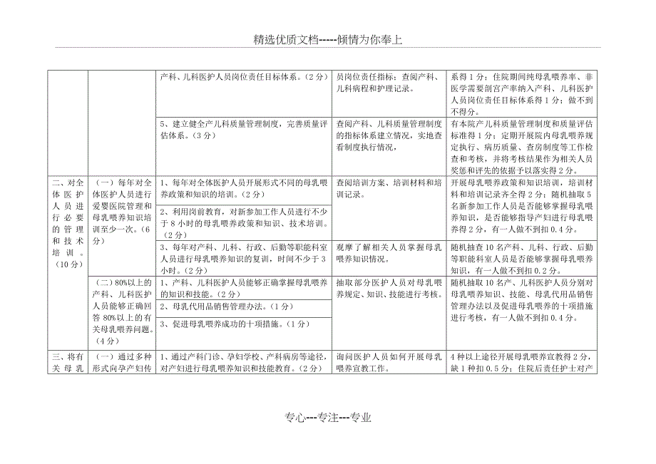 江苏省爱婴医院(卫生院)标准(2014版)_第2页