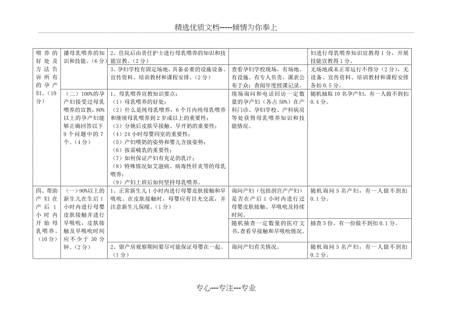 江苏省爱婴医院(卫生院)标准(2014版)_第3页