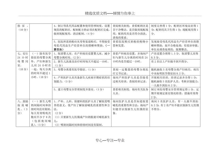 江苏省爱婴医院(卫生院)标准(2014版)_第5页