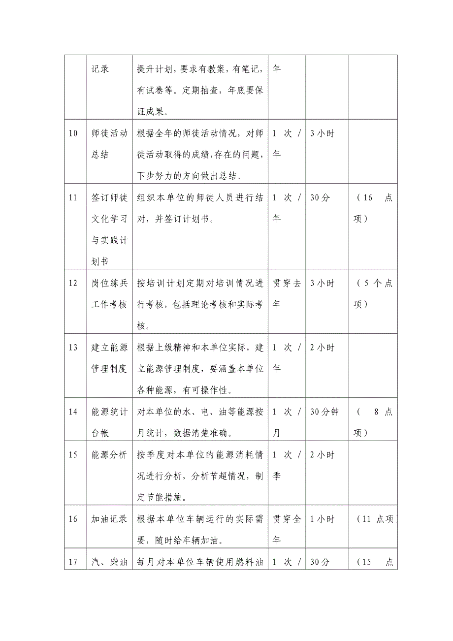 最新01.技术员岗位_第3页