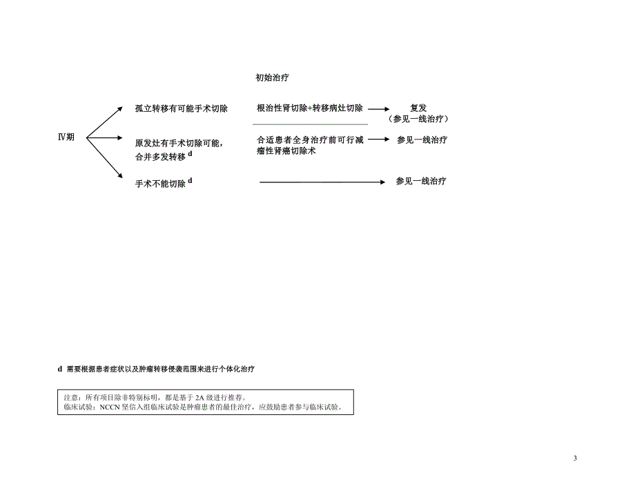 肾癌NCCN指南第1版_第3页