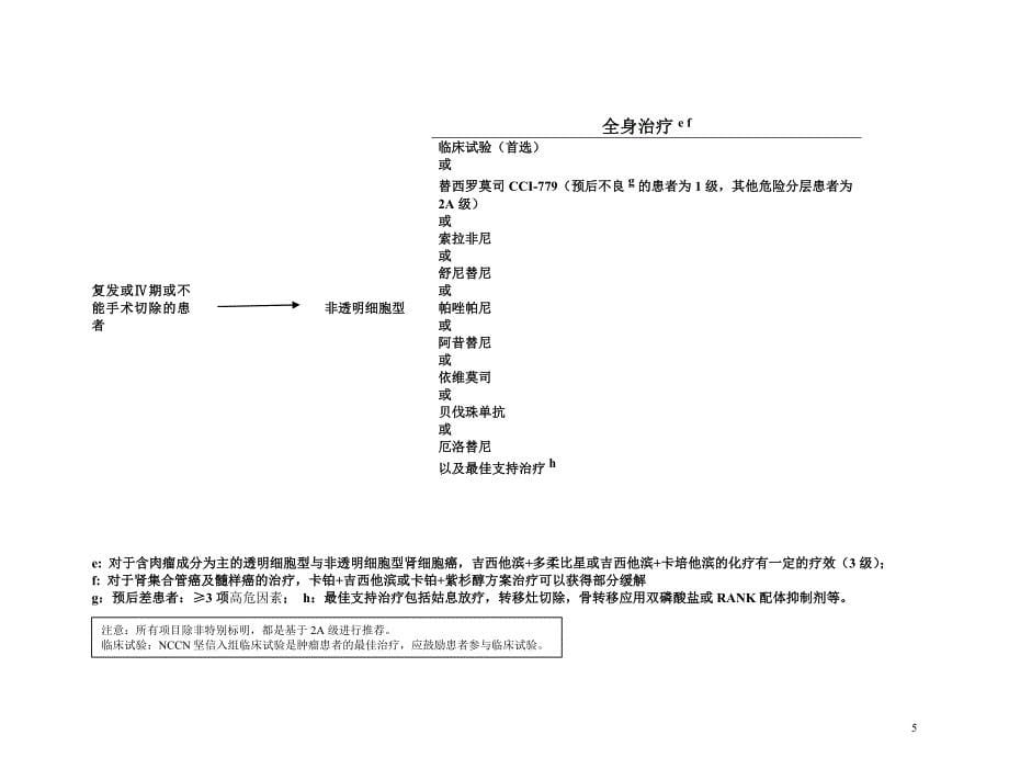 肾癌NCCN指南第1版_第5页