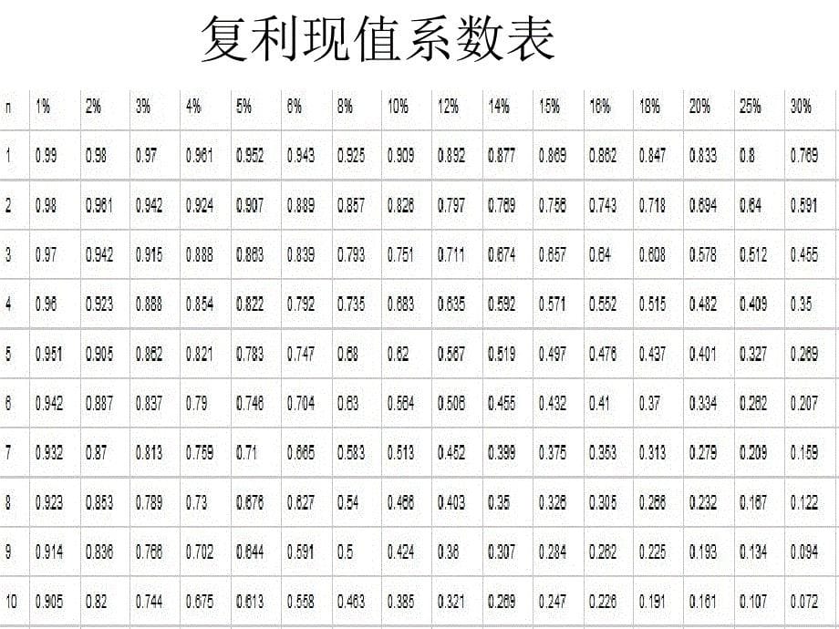 股票法则ppt课件_第5页