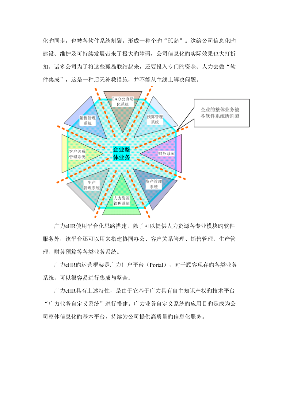 广力人力资源管理系统功能简介_第4页