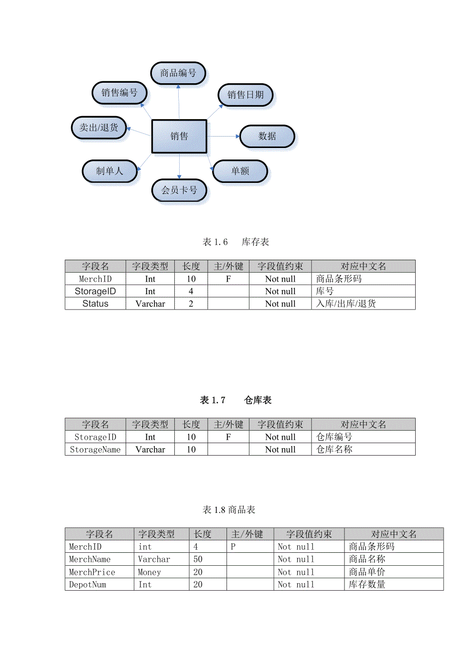 超市管理系统(数据库设计、E-R图)_第4页