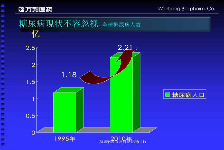 糖尿病教育及自我管理(41)课件_第3页