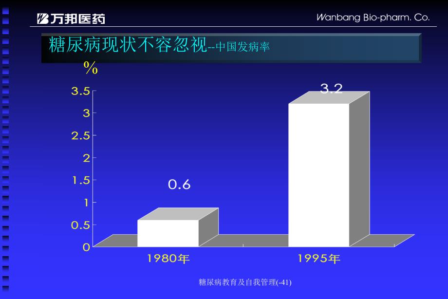 糖尿病教育及自我管理(41)课件_第4页