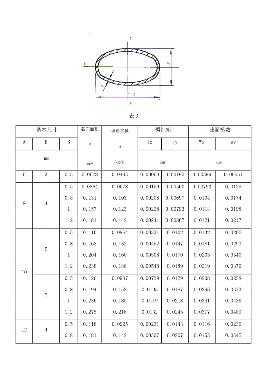 冷拔无缝椭圆钢管理论重量表.doc_第2页