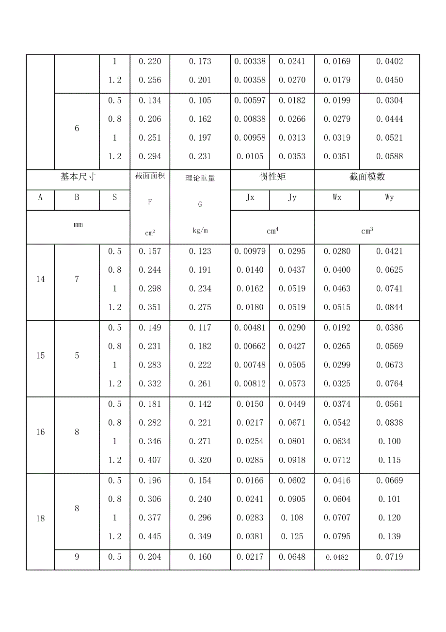 冷拔无缝椭圆钢管理论重量表.doc_第3页