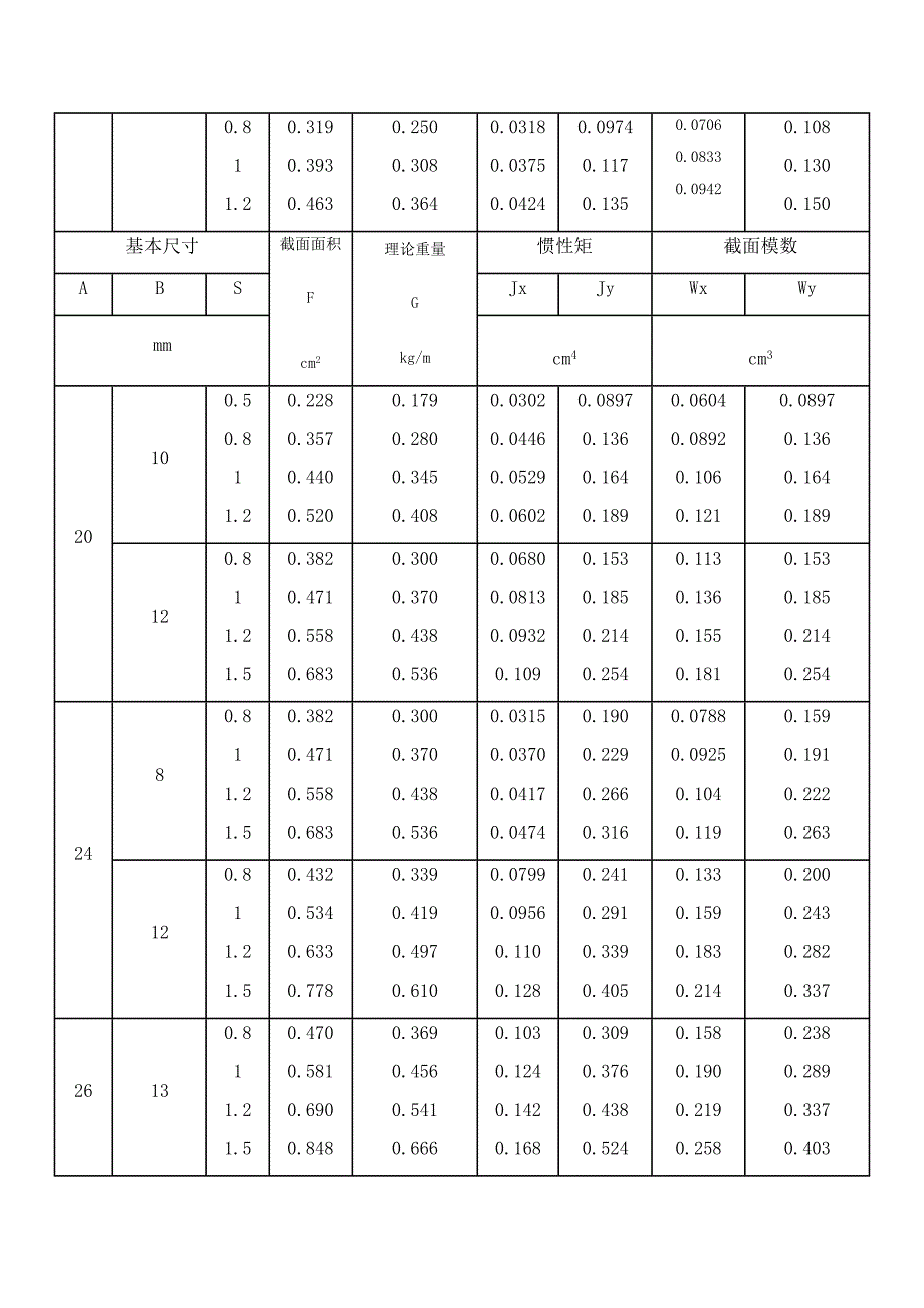冷拔无缝椭圆钢管理论重量表.doc_第4页