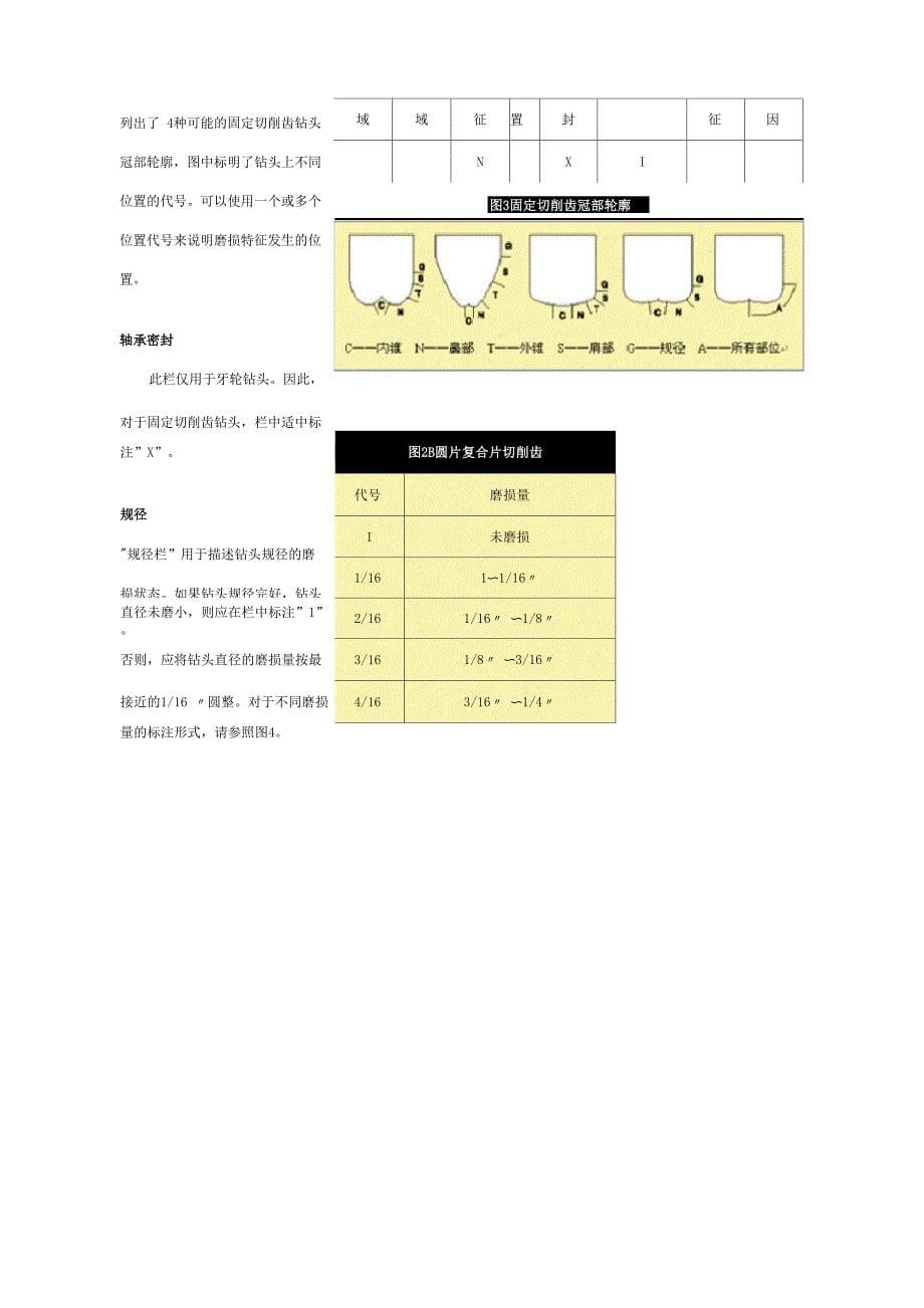 钻头磨损分级_第5页