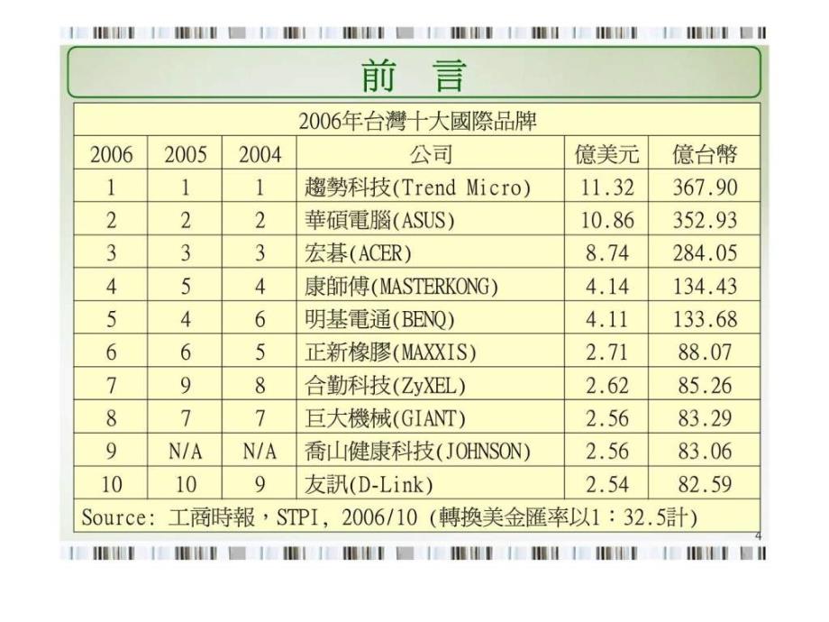 chapter9品牌策略_第4页