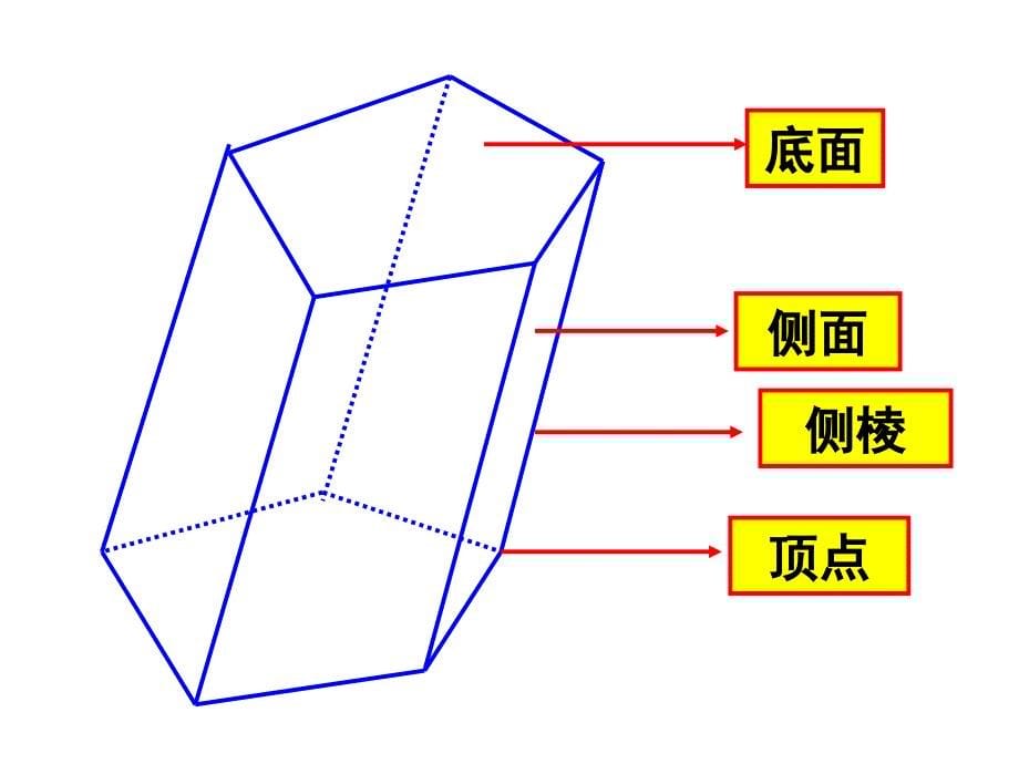 空间几何体的结构课件_第5页