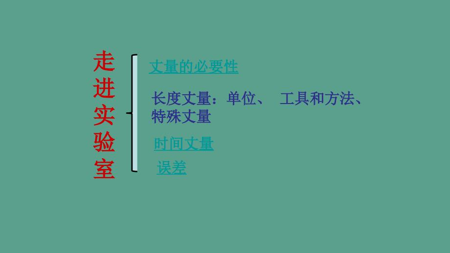 学期鲁教版五四制八年级物理上走进物理第二节走进实验室教学共51张ppt课件_第2页