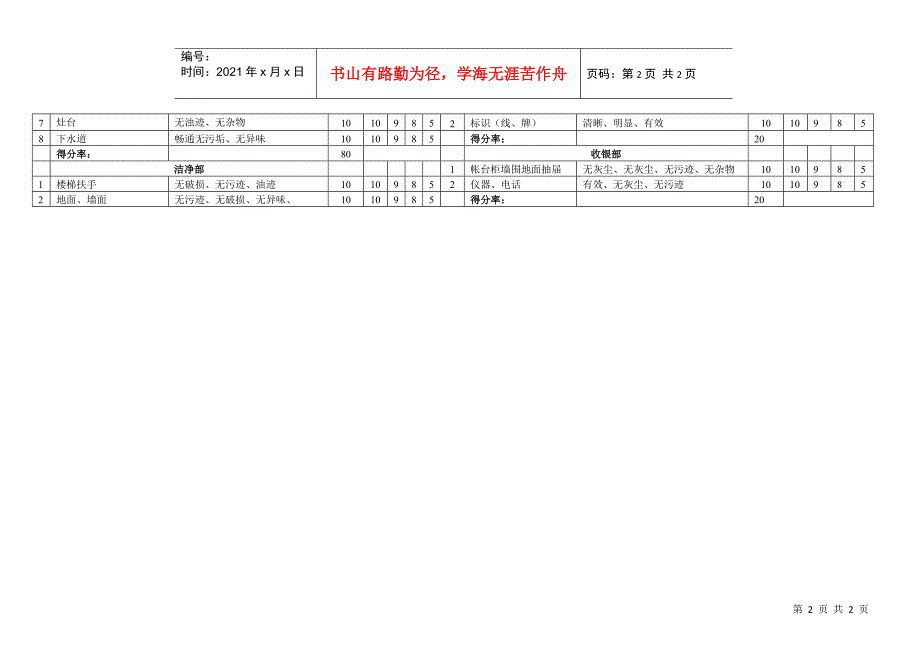 威哥酒楼清洁卫生检查表_第2页