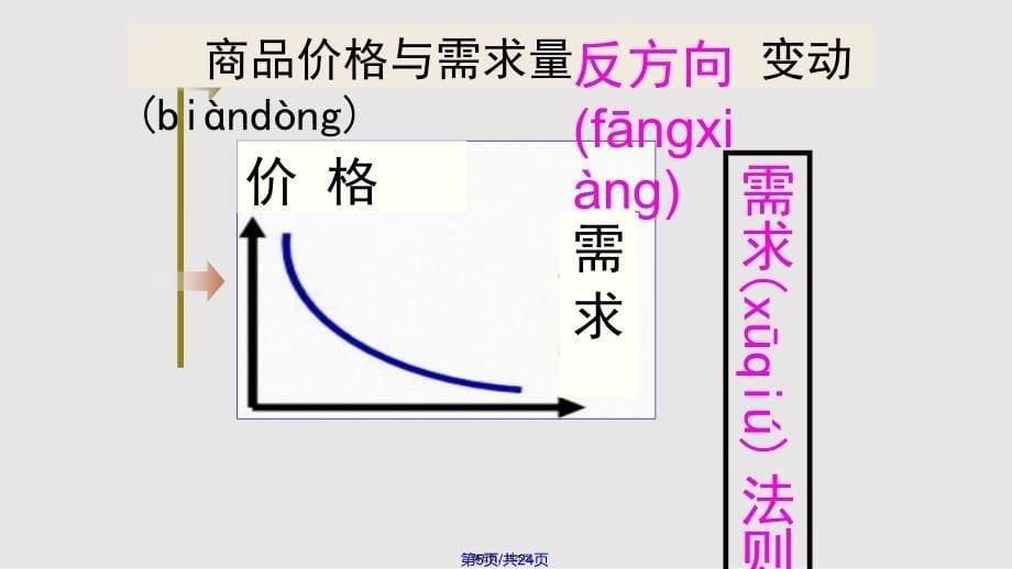 2015年价格变动的影响ppt实用教案_第5页