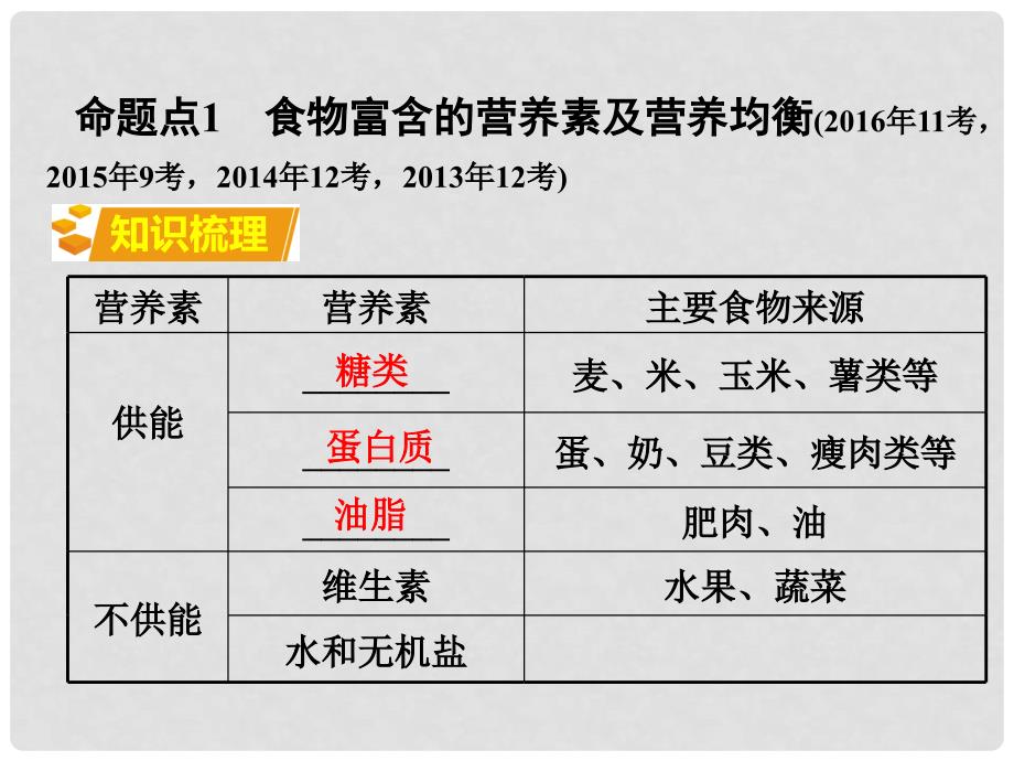 中考化学复习 第一部分 教材知识梳理 第十二单元 化学与生活课件_第3页