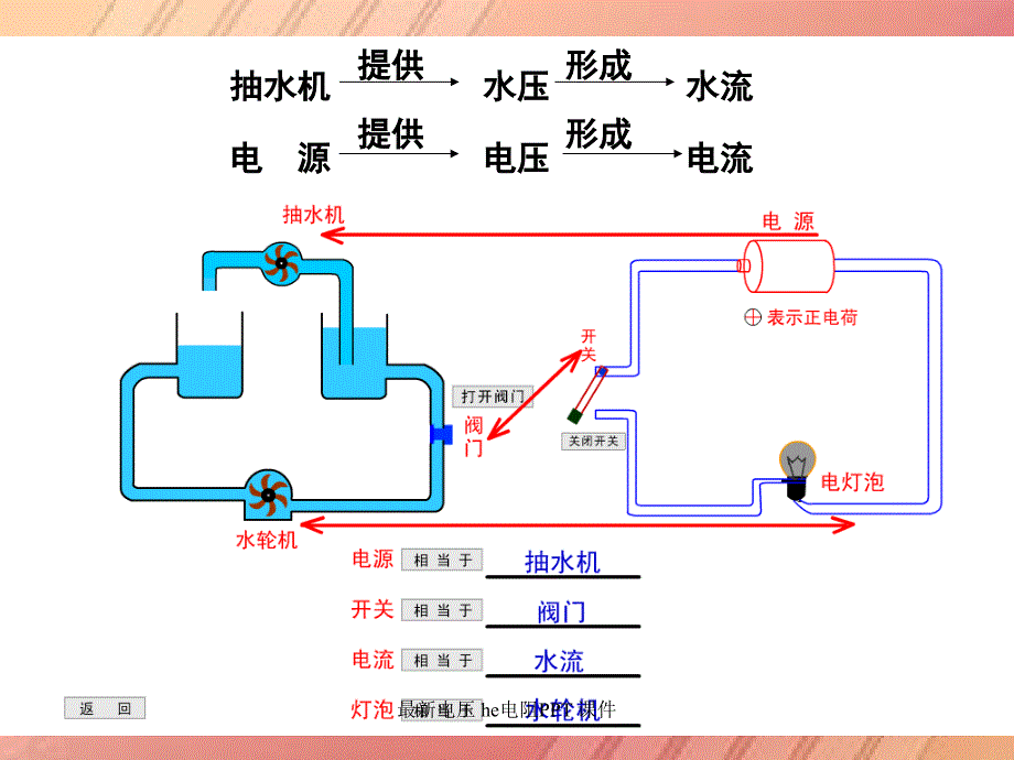 最新电压he电阻PPT课件_第2页