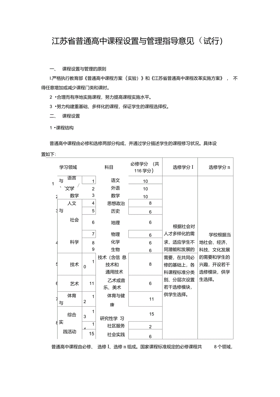 江苏省普通高中课程设置与管理指导意见_第1页