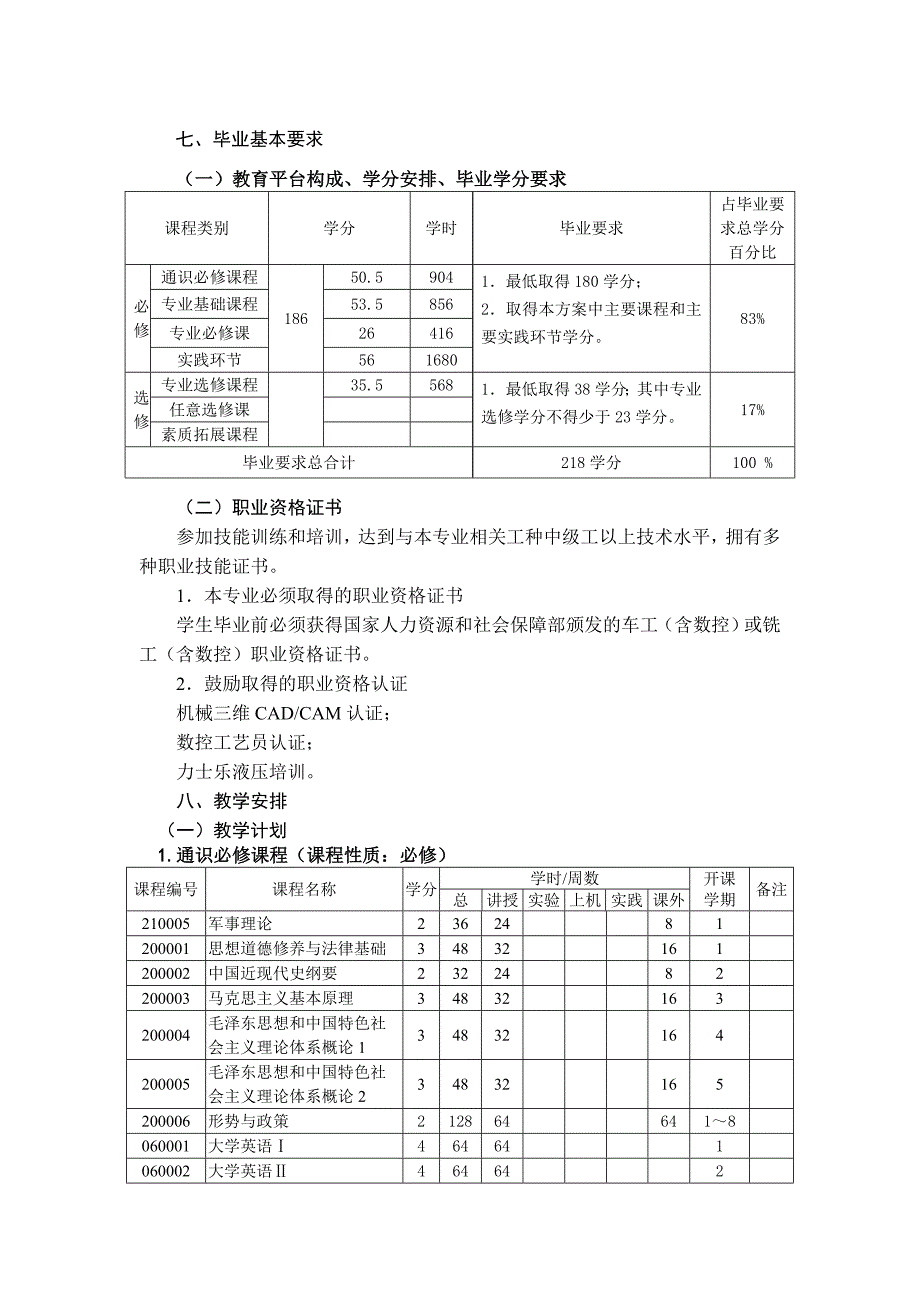 机械设计制造及其自动化专业培养方案高职本科_第3页