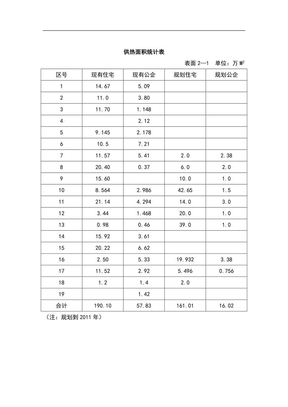 敦化市集中供热工程可行性研究报告2.doc_第5页