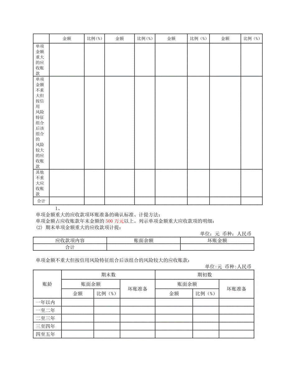 会计报表附注格式空表_第2页