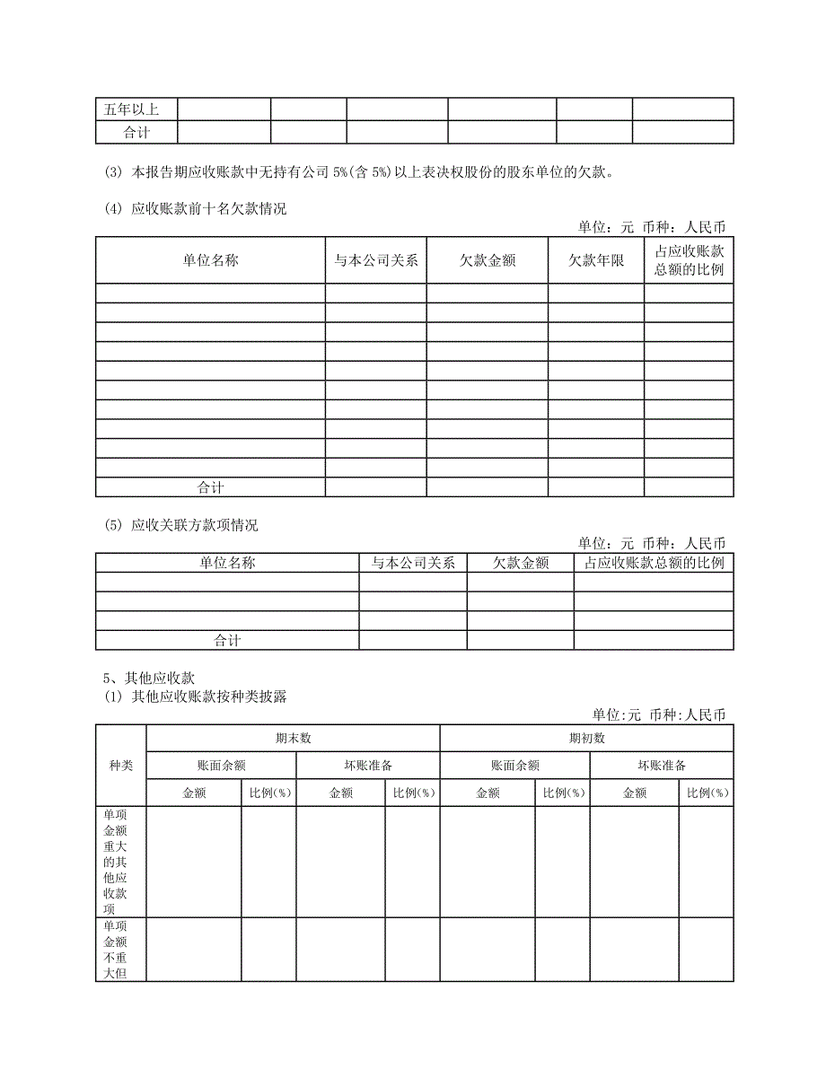 会计报表附注格式空表_第3页